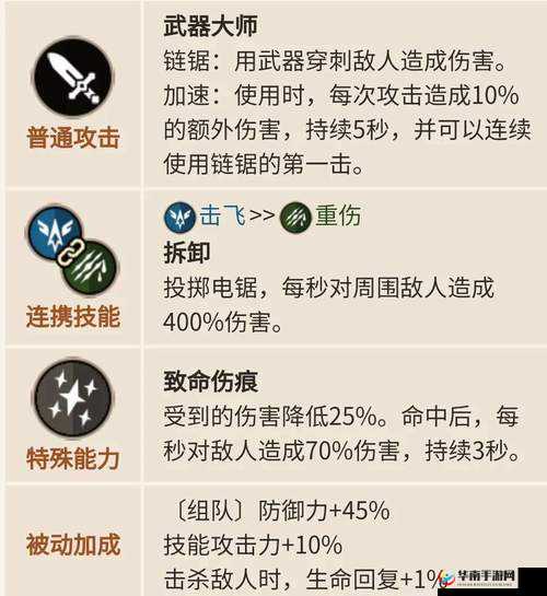 坎公骑冠剑未来骑士强度怎么样