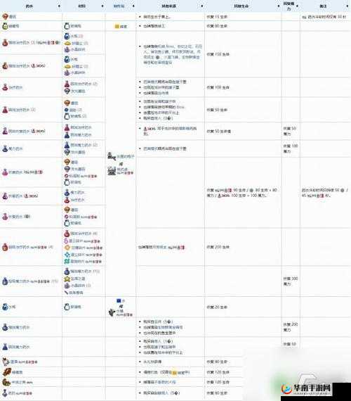 泰拉瑞亚匣子药水怎么做，资源管理、高效利用与避免浪费