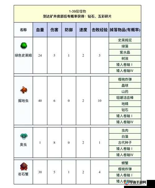 星露谷物语骷髅矿洞探索指南,位置与进入方式详解