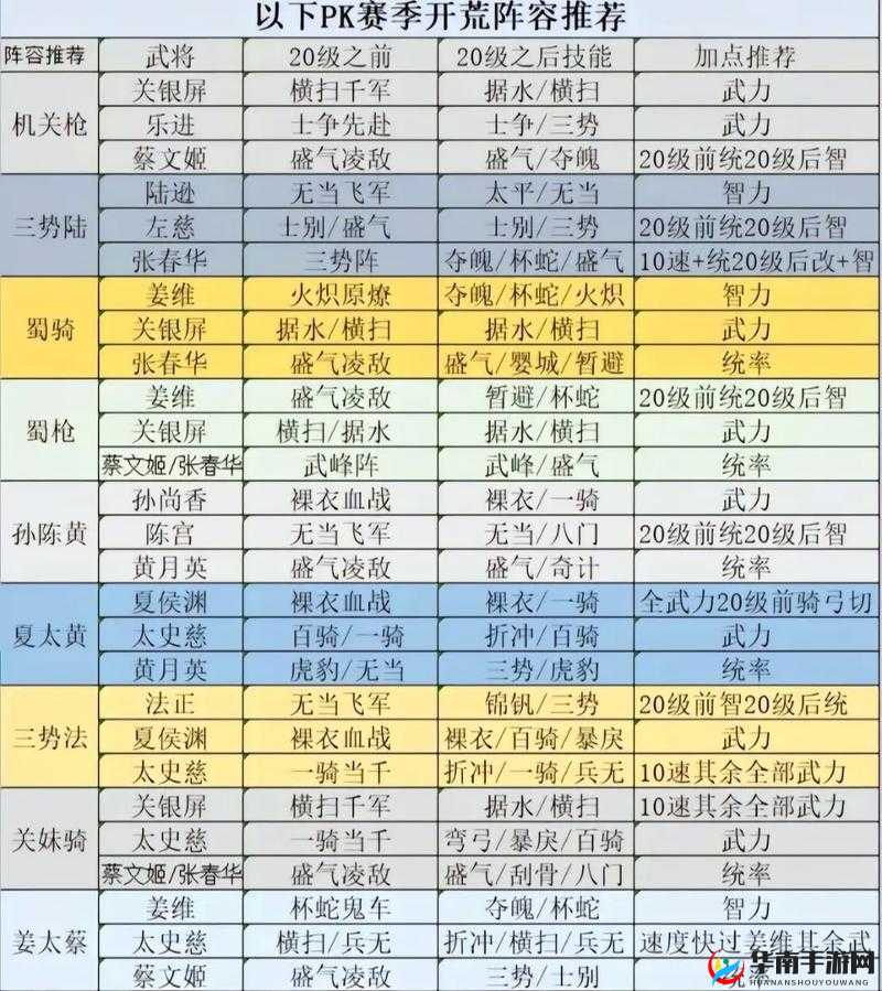 三国志战略三势吕怎么开荒