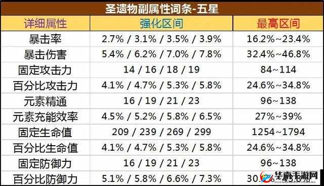 原神辛焱突破材料全解析，高效管理、避免浪费与最大化价值