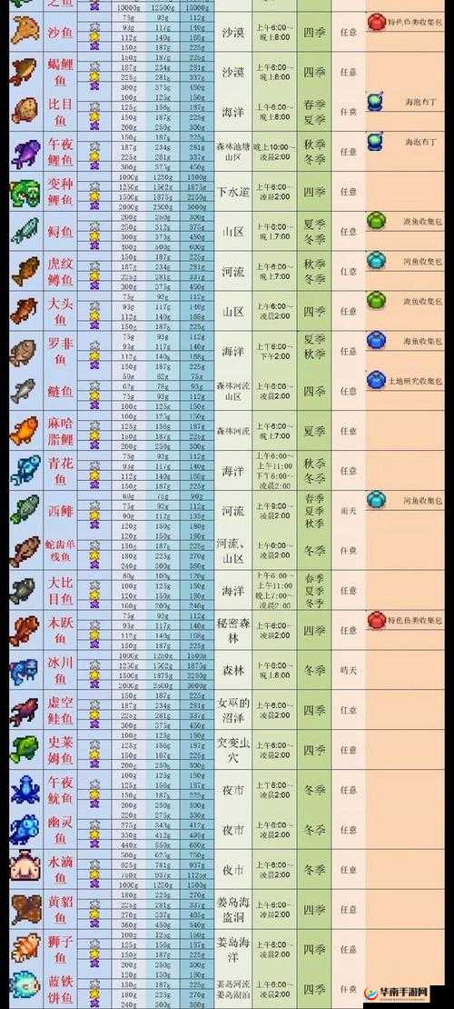 星露谷物语钓鱼全攻略，成为钓鱼大师的秘籍