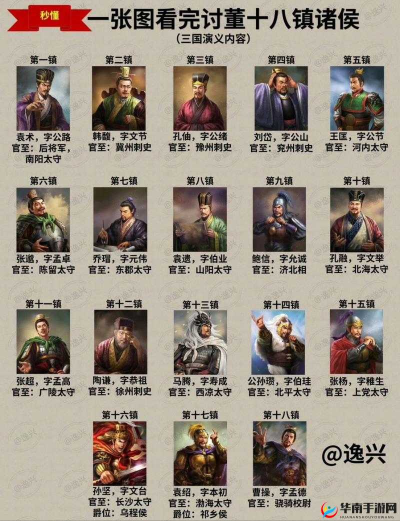 烽火十八州，武将排行与策略布局