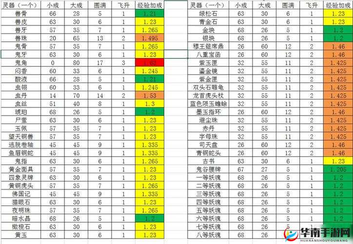 长生劫镜子升级攻略，解锁你的探险神器