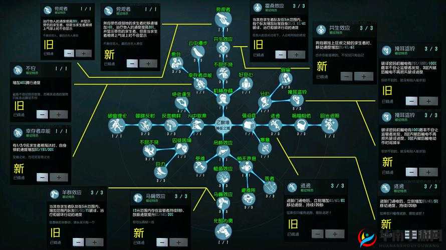 第五人格搏命天赋怎么点