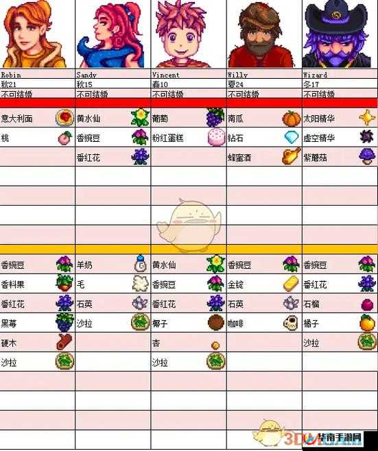 星露谷物语可攻略人物全解析