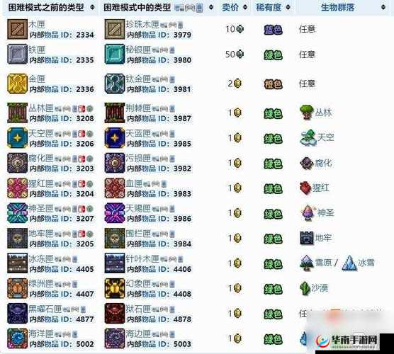 泰拉瑞亚钓鱼的诱饵怎么获得