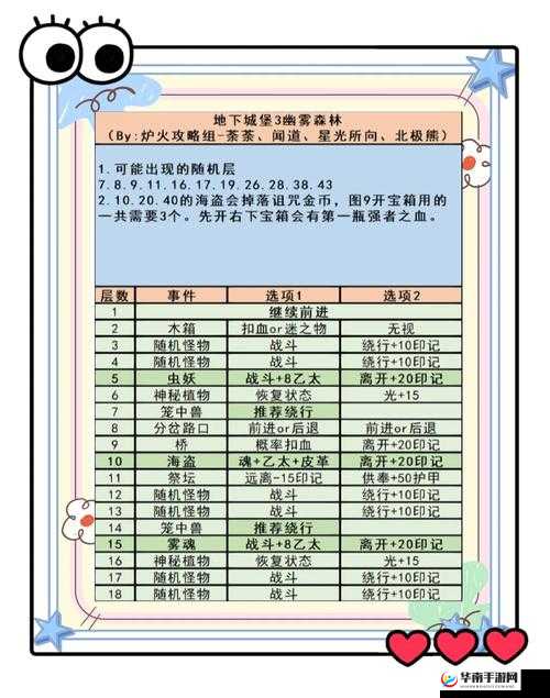 地下城堡3，凯拉任务攻略详解