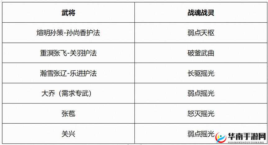 三国志幻想大陆武将羁绊怎么触发