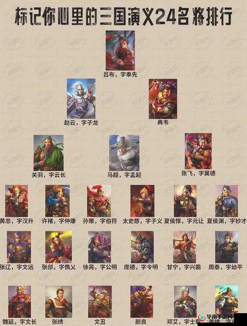 帝王三国将领搭配策略