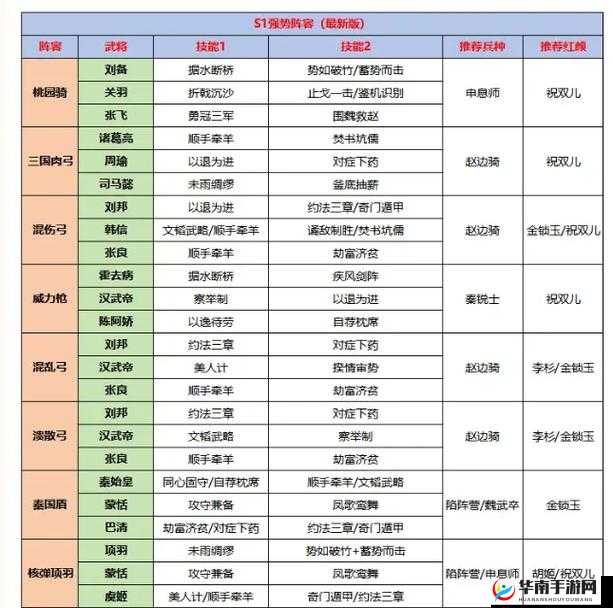 大秦帝国阵容搭配策略全解析