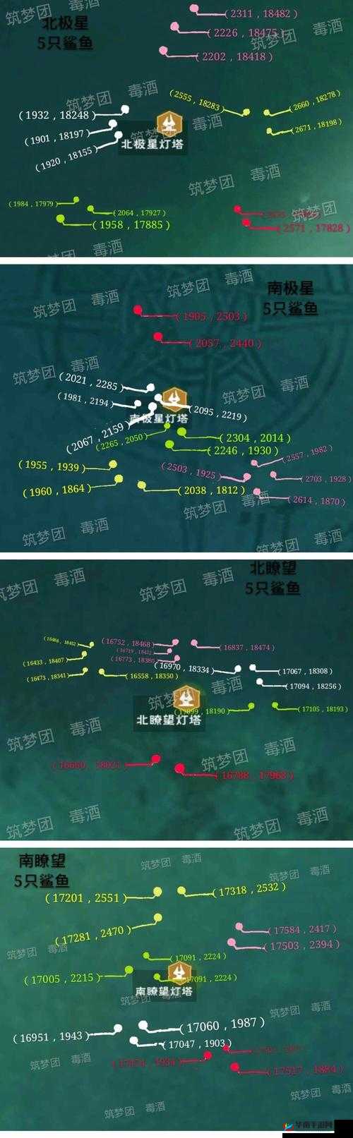 创造与魔法小丑鱼，解锁鲨鱼坐骑的秘密钥匙