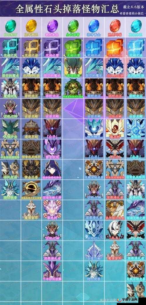 原神3.4新怪物详解