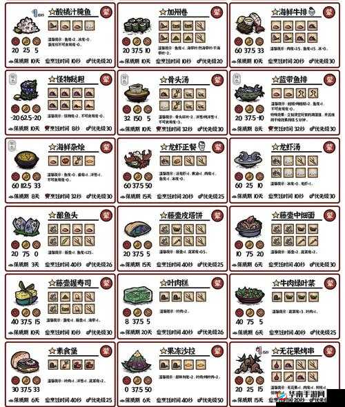 饥荒黄宝石，游戏中的珍稀资源与多功能应用