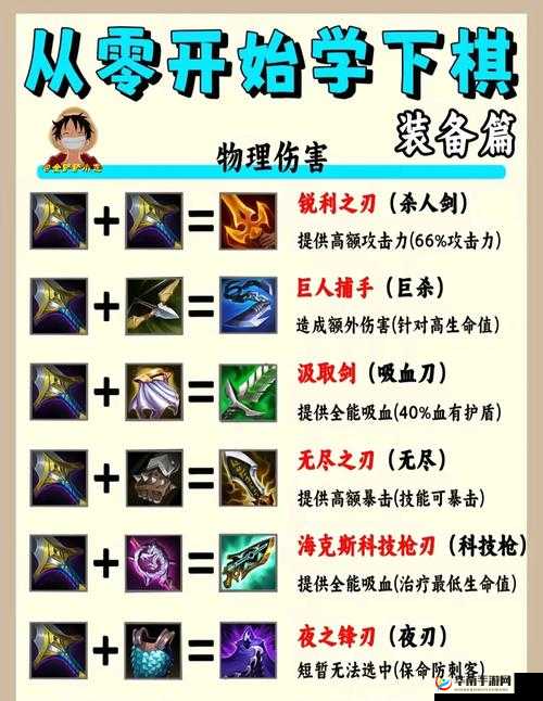 金铲铲之战新手有什么技巧，资源管理的艺术