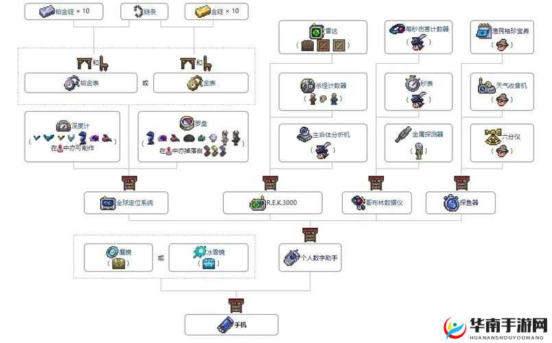 泰拉瑞亚月亮贝壳合成全攻略