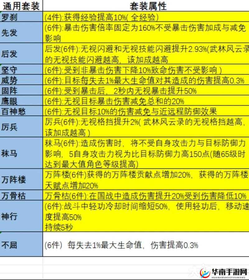 在大唐无双手游中，宝石作为提升角色属性和战斗力的重要道具，其获取方式多样且充满策略性。以下将详细介绍大唐无双手游中宝石的获取途径，以及与之相关的合成、重铸等玩法，帮助玩家更好地理解和利用宝石系统。