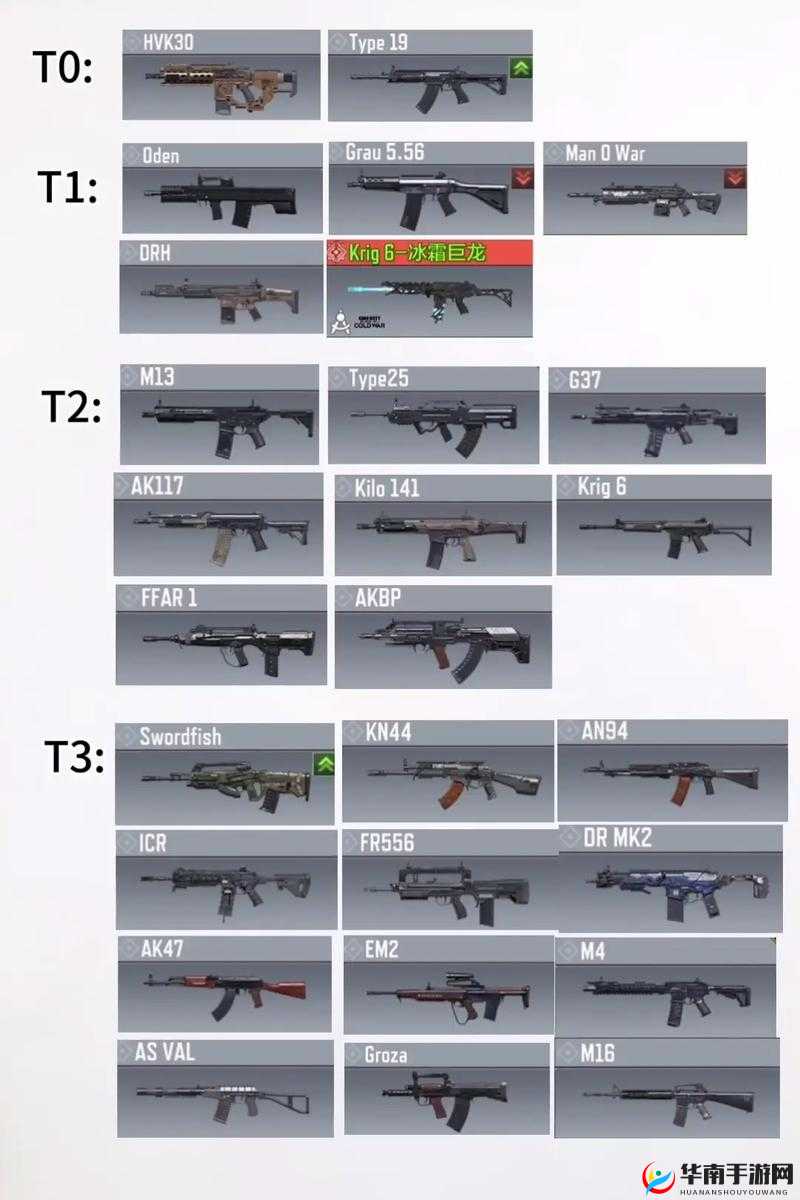 使命召唤手游握把怎么选，资源管理的艺术