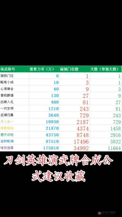 刀剑天下，装备强化秘籍，打造绝世神兵！