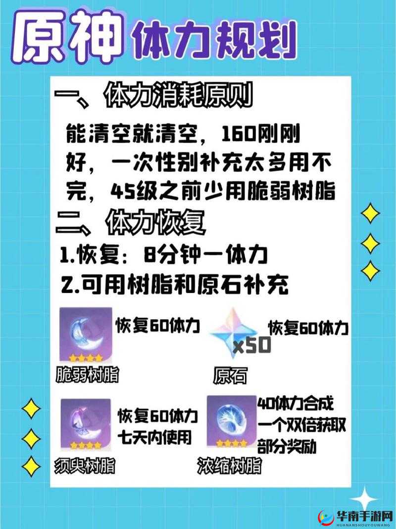 原神体力怎么规划