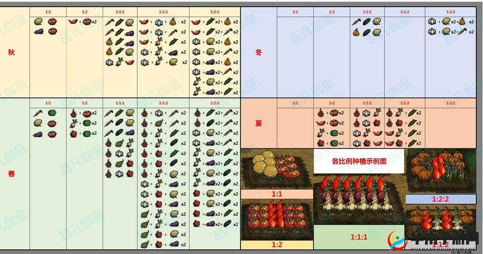 饥荒中怎么种出巨型果实攻略