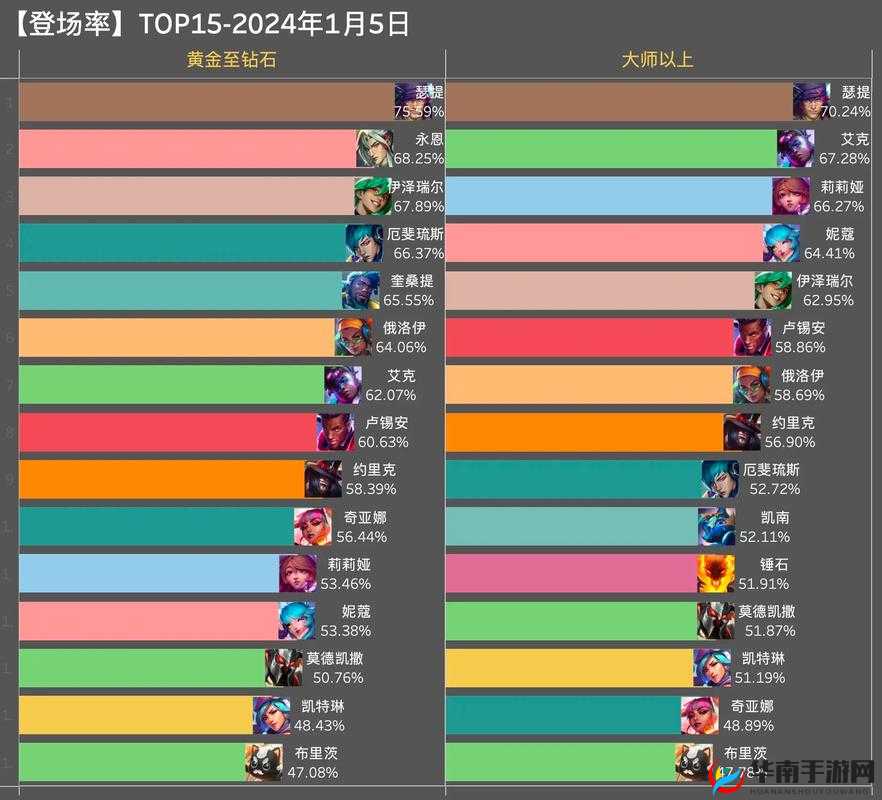 金铲铲之战新手的英雄选择及未来玩法革命预测