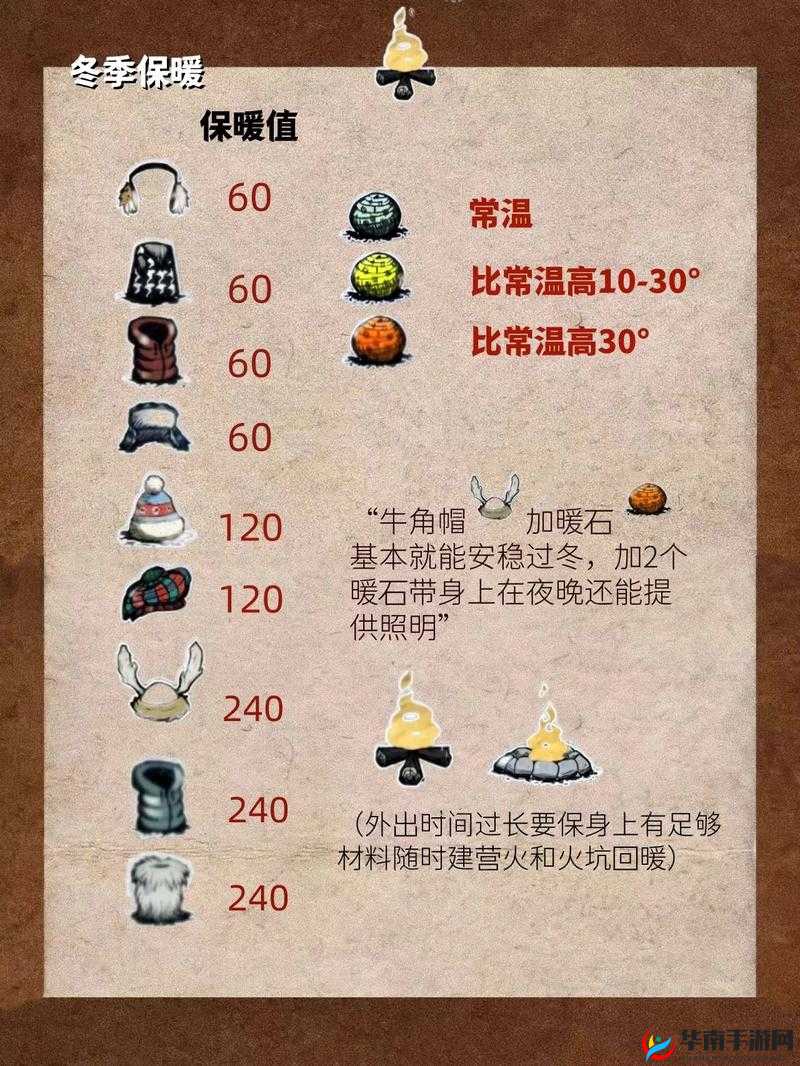 饥荒游戏中技能道具如何使用