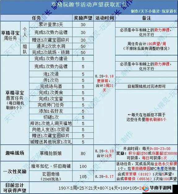 神魔大陆草原声望怎么获取全攻略