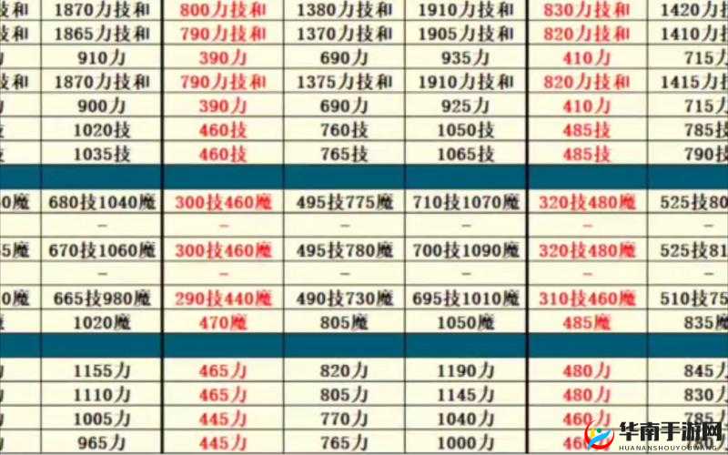 地下城堡2极品SS怎么选择，深度解析与策略指南