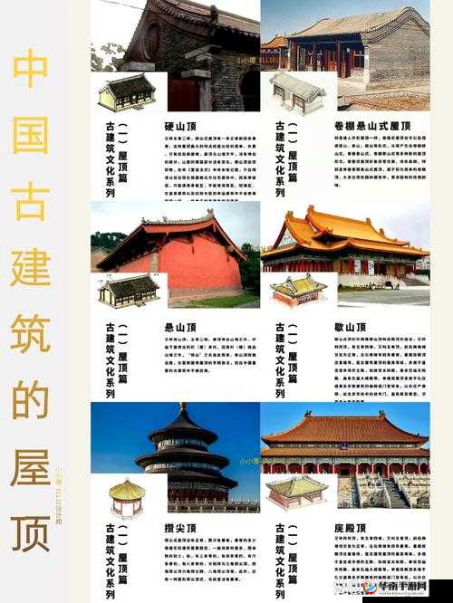 王国纪元建筑功能演变史专题