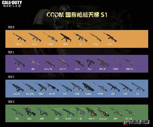 使命召唤多人模式枪械选择演变史