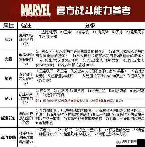 超级英雄万人国战层层推进攻略解析