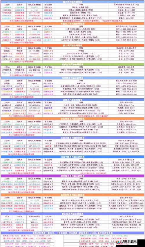 创造与魔法银装用什么宝石攻略