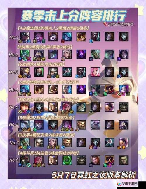 金铲铲之战霓虹之夜T0阵容攻略