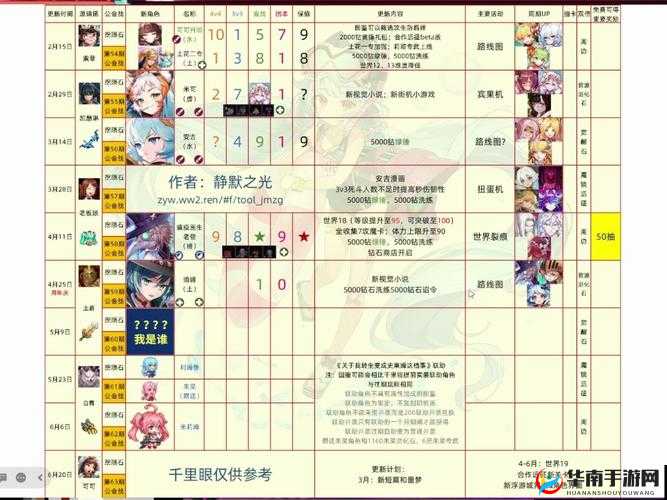 坎公骑冠剑光队怎么组