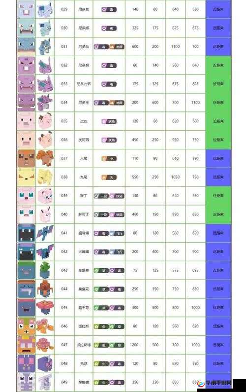 宝可梦大探险，圣诞节精灵培养全攻略