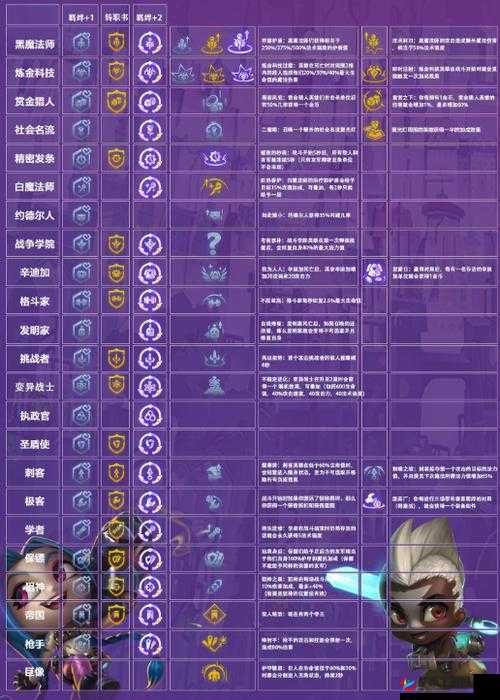 金铲铲之战全新海克斯机制怎么玩