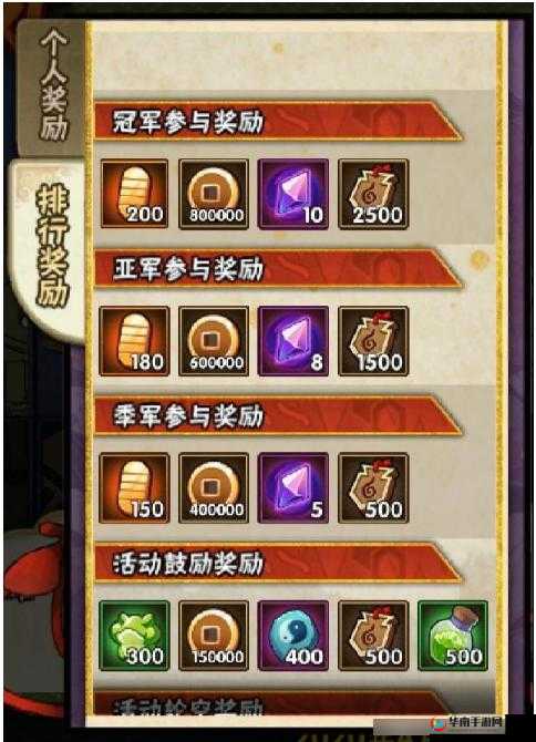 火影忍者如何积攒金币的演变史专题