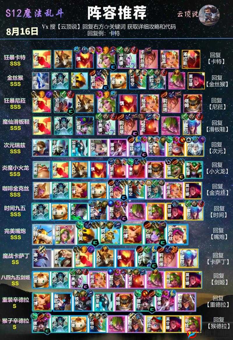 金铲铲之战咒能高涨EZ阵容深度解析