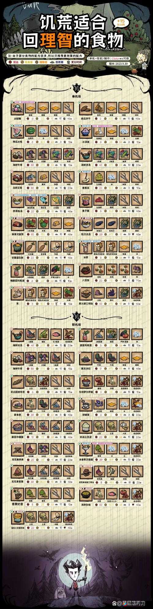 饥荒中暴食有什么需要注意的，全面解析与策略建议