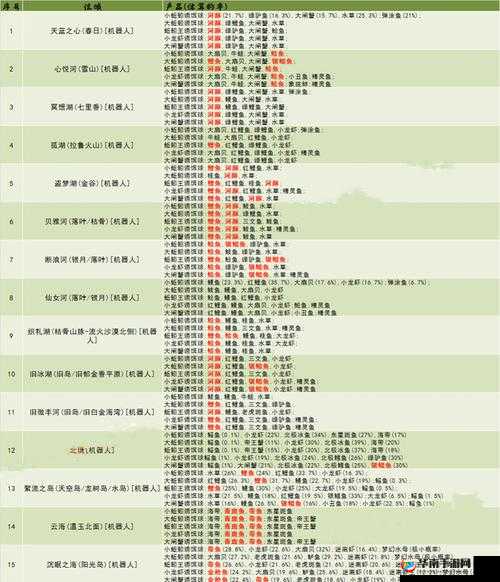 创造与魔法废鱼利用攻略