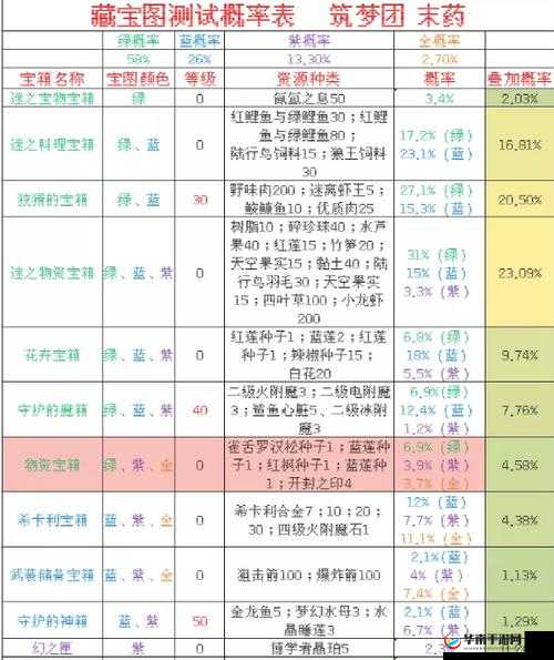 创造与魔法宝箱知识攻略，预见未来的玩法革命