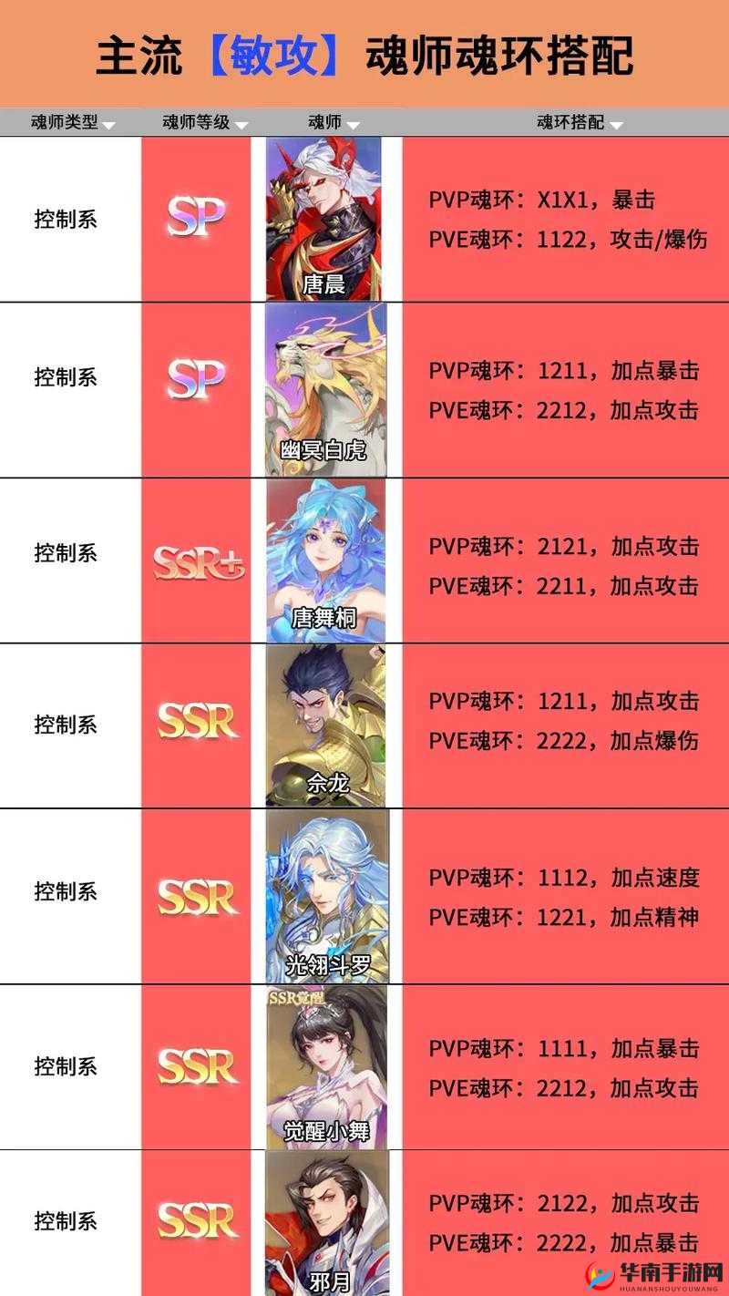 斗罗大陆魂师对决如何快速获得钻石，玩法革命前瞻