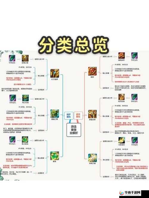 王者荣耀装备怎么选择的演变史