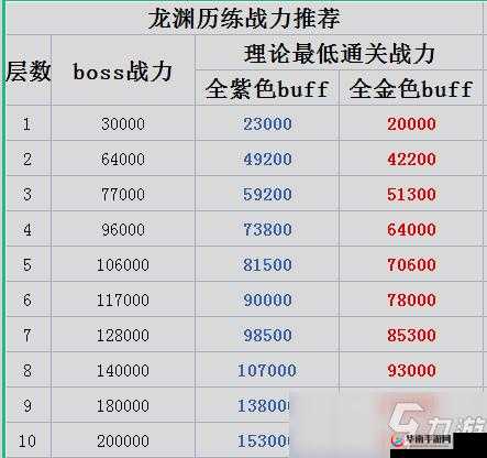 天谕手游龙源历练怎么打？未来玩法革命预测