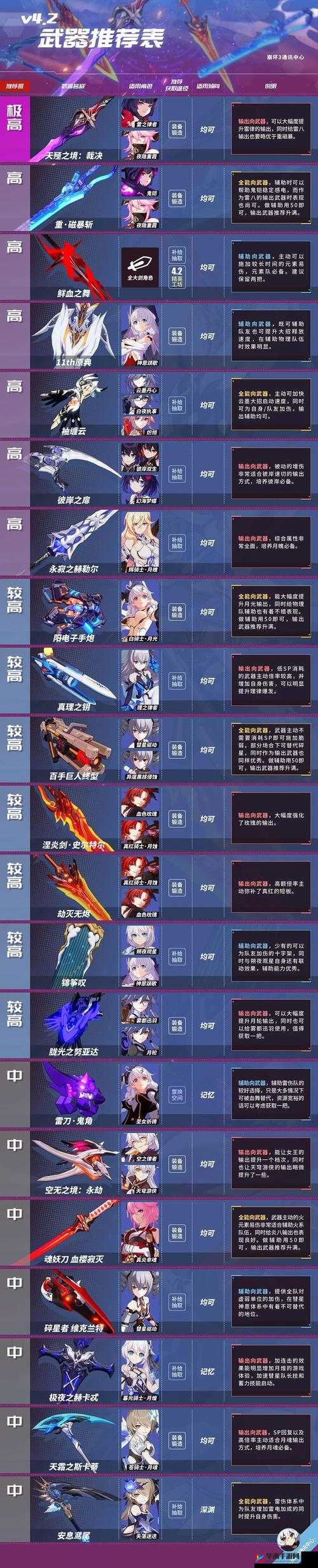 崩坏3空之律者，武器选择的艺术