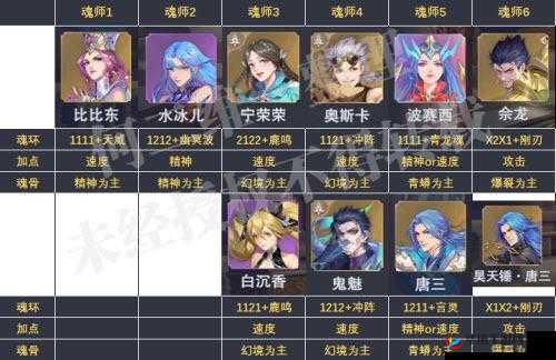 斗罗大陆手游六火阵容怎么玩及未来玩法革命预测