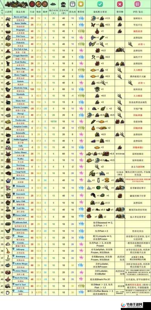 饥荒海滩四个季节有什么特色，全面攻略指南