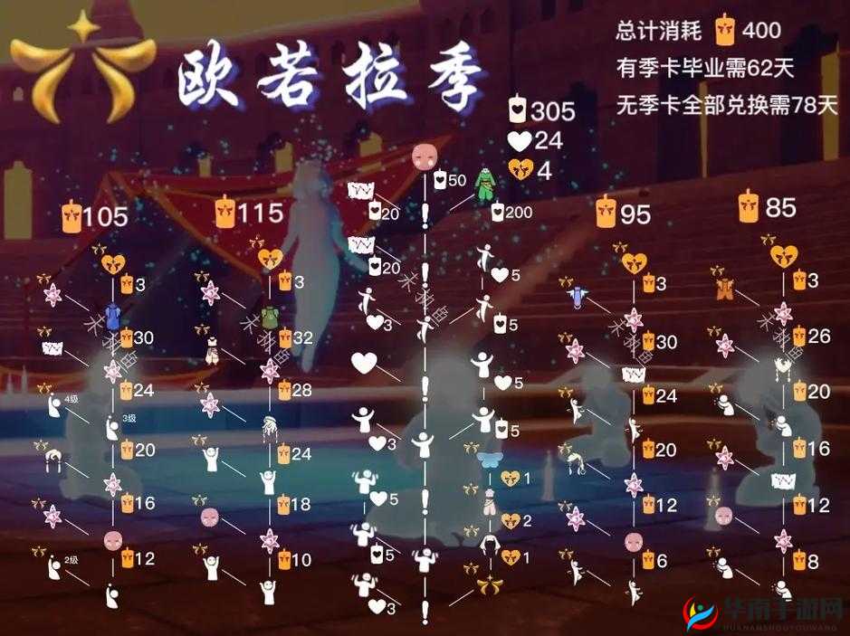 光遇欧若拉季向导任务攻略及未来玩法革命预测