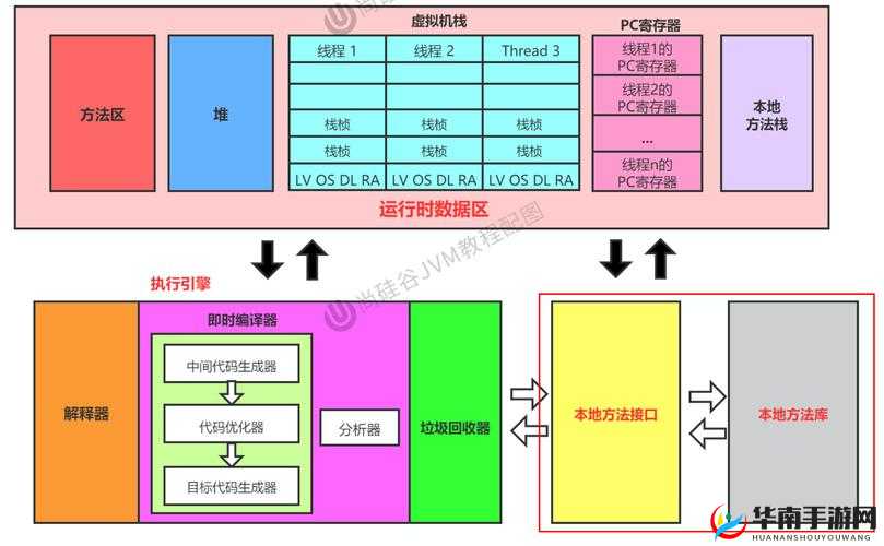 jyH落落是什么？它在收集系统中有着怎样的独特之处和重要意义？